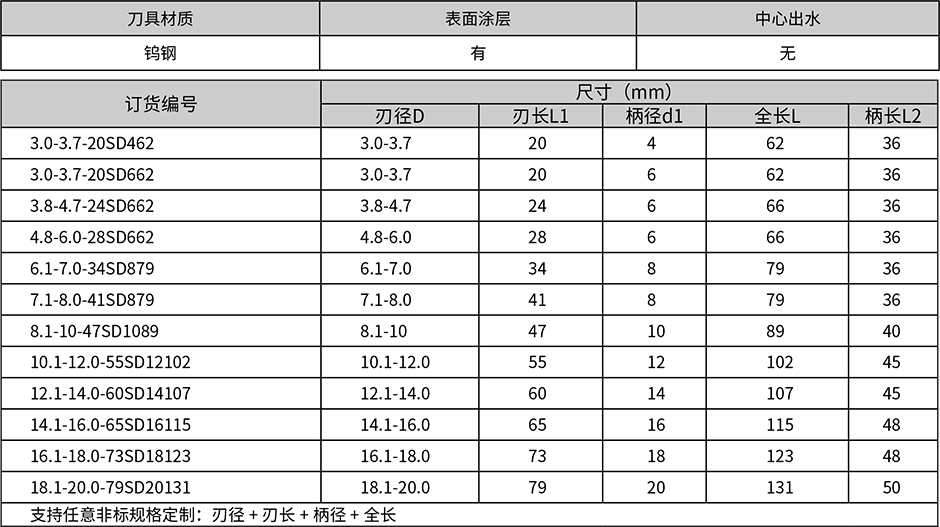 2 刃鋼用平底立銑刀 b